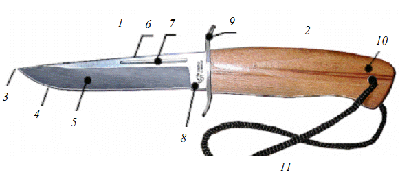 Рис. 13 Внешний вид и основные части колюще-режущего оружия на примере охотничьего ножа:
